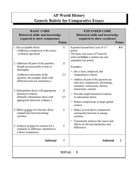 ap world history dbq rubric 2023|AP World History: Modern Exam Questions